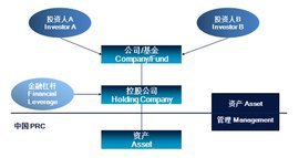 百森投资咨询(上海) 专业投资咨询服务的引领者
