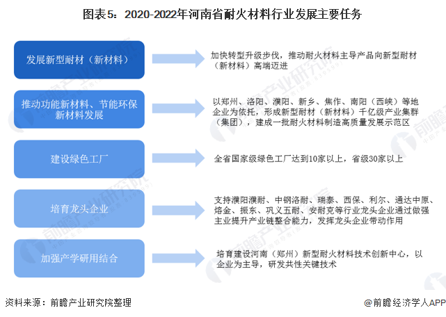 2021年河南省耐火材料行业发展现状与前景分析 领先全国，潜力巨大