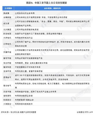 2022年工业节能行业上市公司全方位对比分析